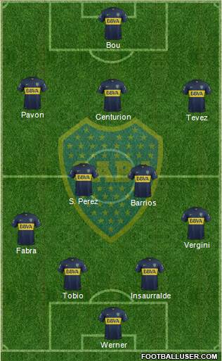 Boca Juniors Formation 2016