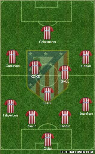 C. Atlético Madrid S.A.D. Formation 2016