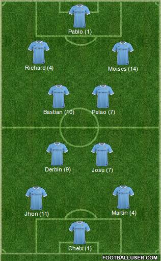 Manchester City Formation 2016
