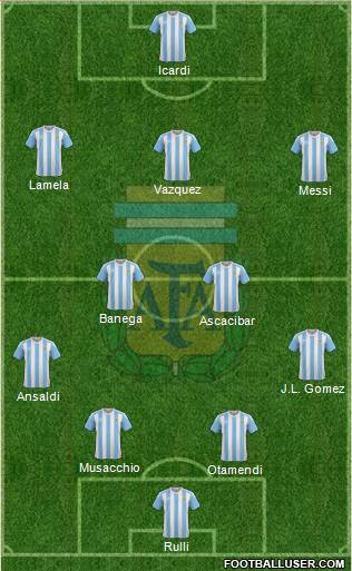 Argentina Formation 2016