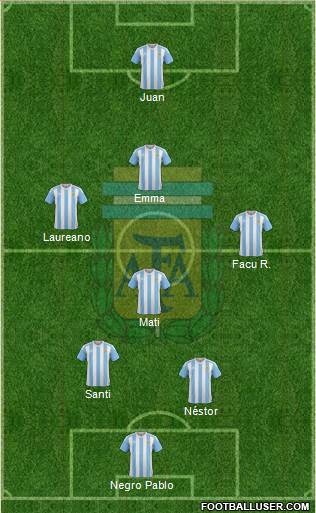 Argentina Formation 2016