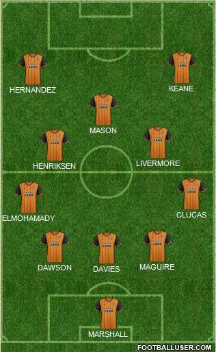 Hull City Formation 2016