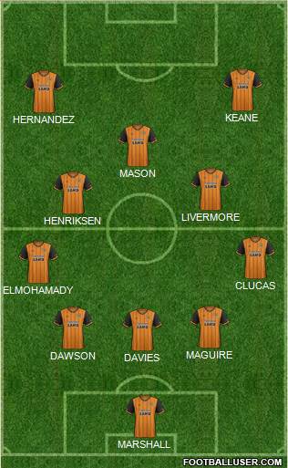 Hull City 3-5-2 football formation