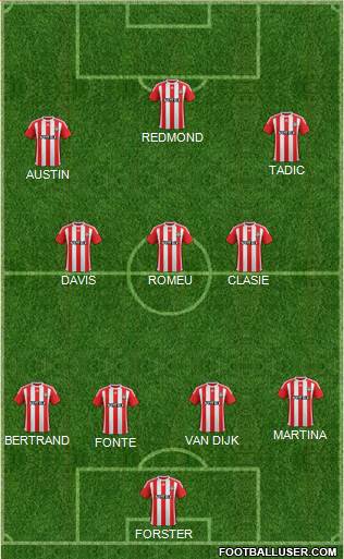 Southampton 4-3-3 football formation