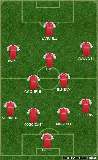 Arsenal Formation 2016