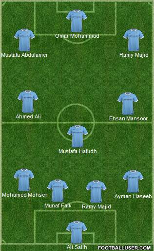 Manchester City Formation 2016