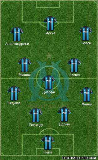 Olympique de Marseille Formation 2016