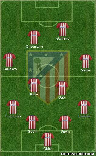 C. Atlético Madrid S.A.D. Formation 2016