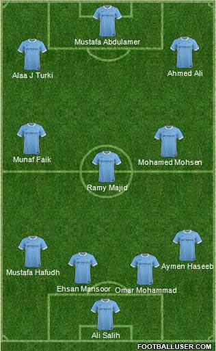Manchester City Formation 2016
