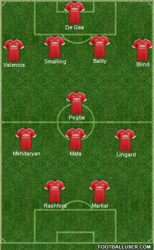 Manchester United Formation 2016