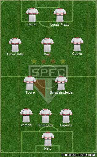 São Paulo FC Formation 2016