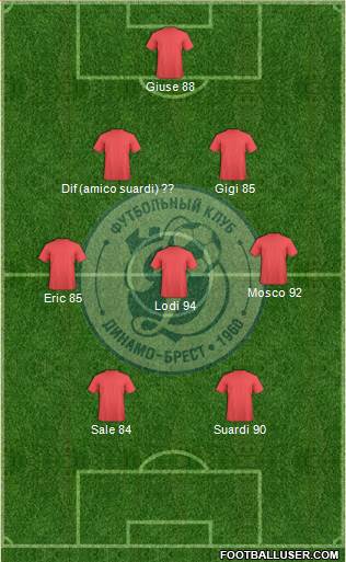 Dinamo Brest Formation 2016