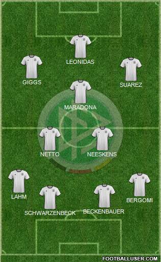 Germany Formation 2016