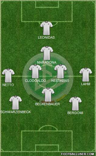 Germany Formation 2016