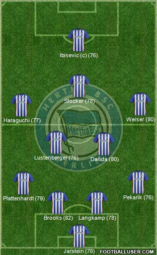 Hertha BSC Berlin Formation 2016