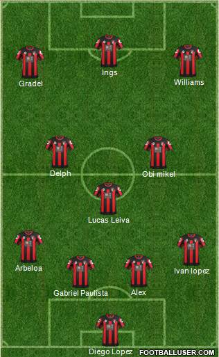 AFC Bournemouth Formation 2016
