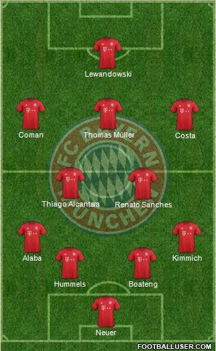 FC Bayern München Formation 2016