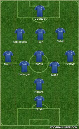 Chelsea Formation 2016
