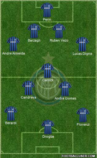 F.C. Internazionale Formation 2016