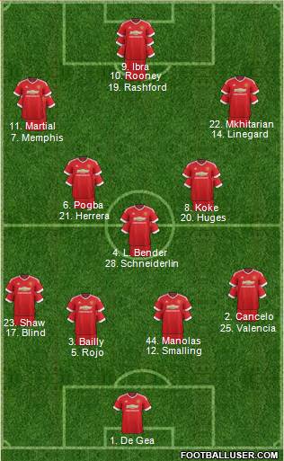 Manchester United Formation 2016