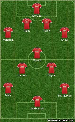 Manchester United Formation 2016