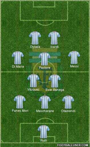 Argentina Formation 2016