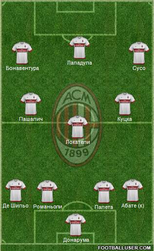 A.C. Milan Formation 2016