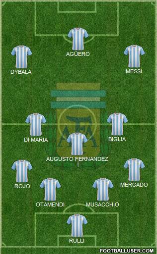 Argentina Formation 2016