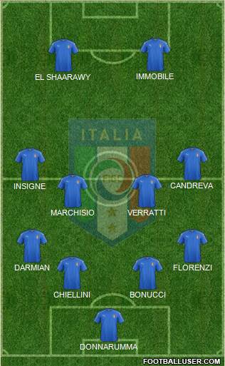 Italy Formation 2016