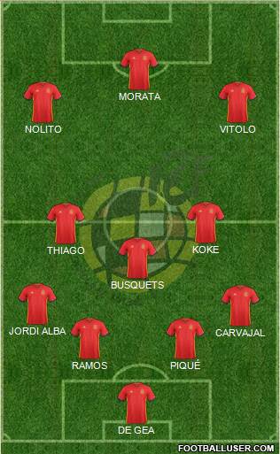 Spain Formation 2016
