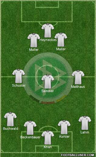 Germany Formation 2016