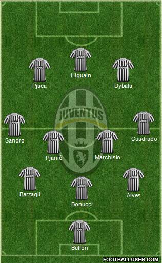 Juventus Formation 2016