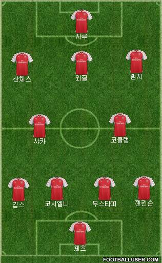 Arsenal Formation 2016