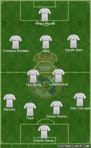 Real Madrid C.F. Formation 2016