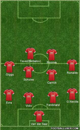 Manchester United Formation 2016
