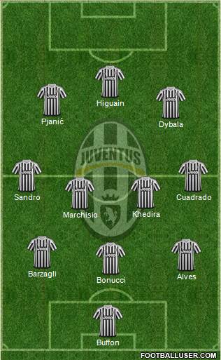 Juventus Formation 2016