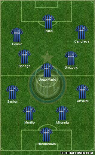 F.C. Internazionale Formation 2016