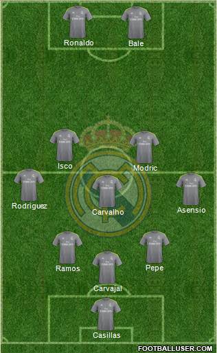 Real Madrid C.F. Formation 2016