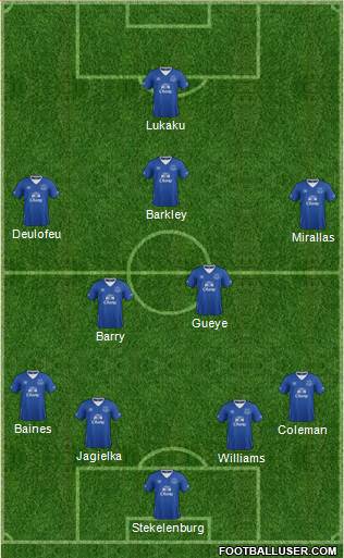 Everton Formation 2016