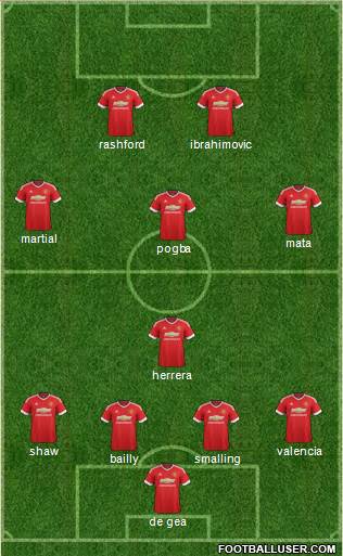 Manchester United Formation 2016