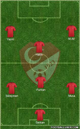 Turkey Formation 2016