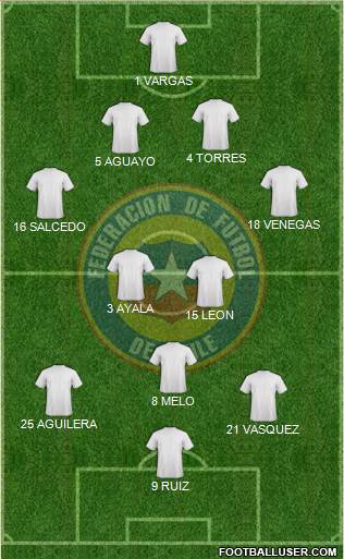 Chile Formation 2016