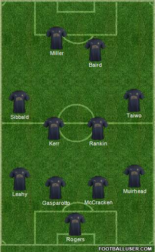 Falkirk Formation 2016