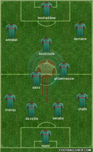 Morocco Formation 2016