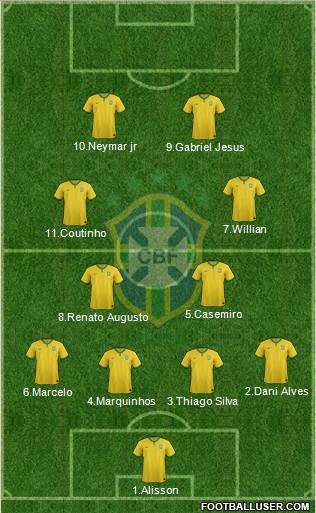 Brazil Formation 2016