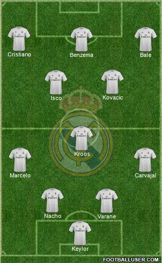 Real Madrid C.F. Formation 2016