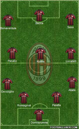 A.C. Milan Formation 2016
