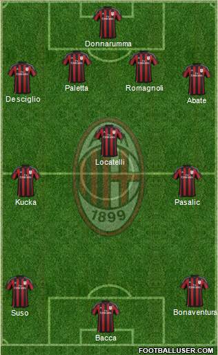 A.C. Milan Formation 2016