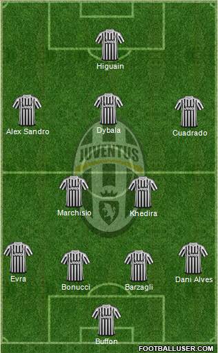 Juventus Formation 2016