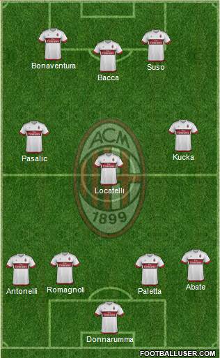 A.C. Milan Formation 2016